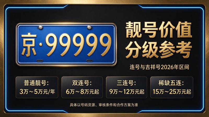 闲置北京租车牌照三年多少钱详细分析